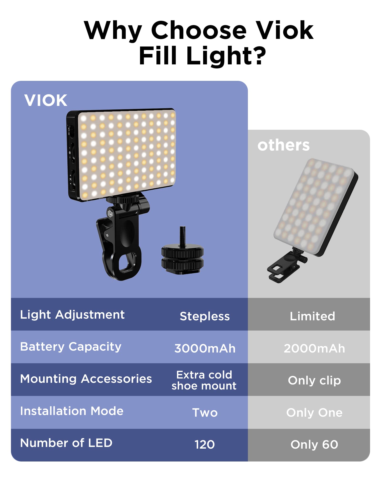 LED Selfie Light 3000Mah 120 L - Photography Lighting Stick 评论和价格