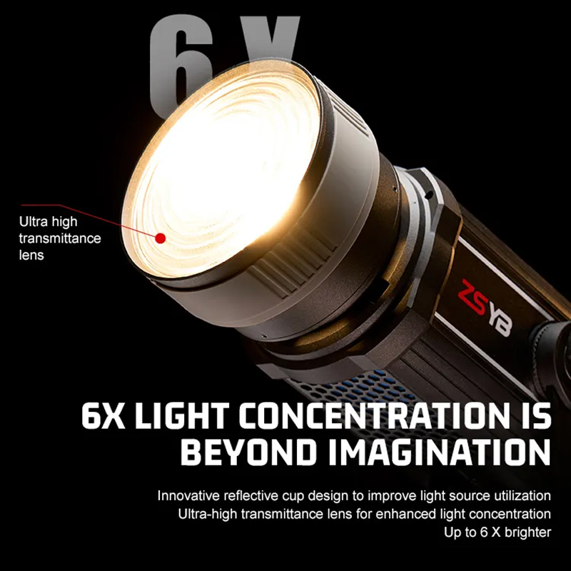 Fresnel Lens 15-55 Degree Adju - Photography Lighting Background 评论和价格